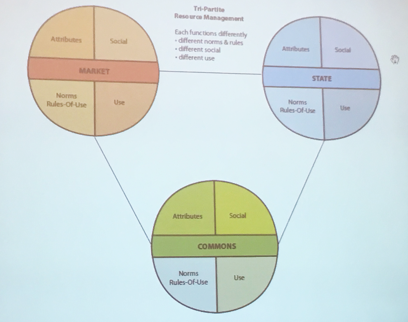 Category: "OpenData" - E-learn Weblog Of Willem Van Valkenburg