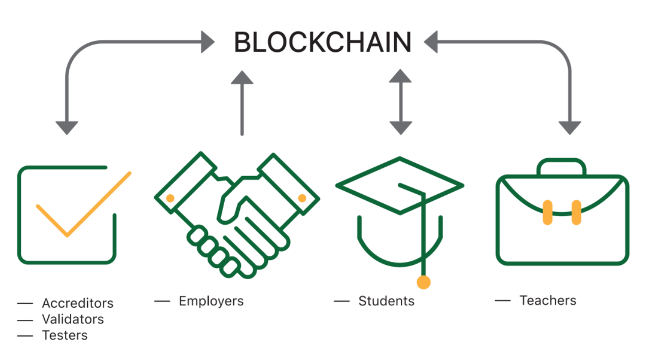 Blockchain In Education Report