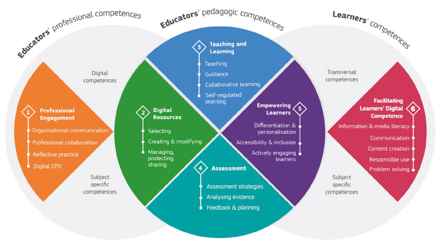 Category: "Teaching Lab" - E-learn Weblog Of Willem Van Valkenburg